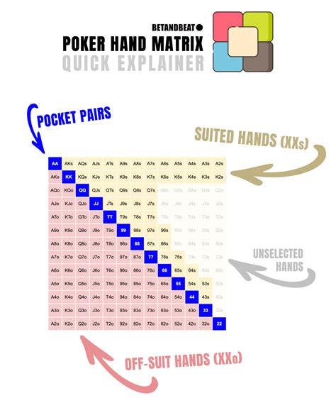 Preflop In Poker – Strategy, Betting, Ranges, Chart & FAQ.